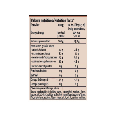 arg4_nutri