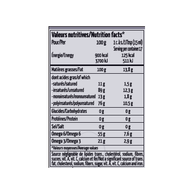 ch4_nutri