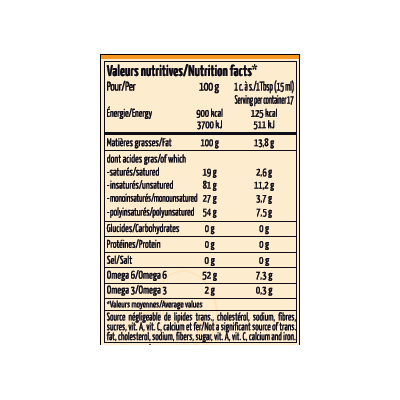 pc4_nutri