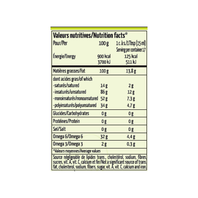 pist4_nutri